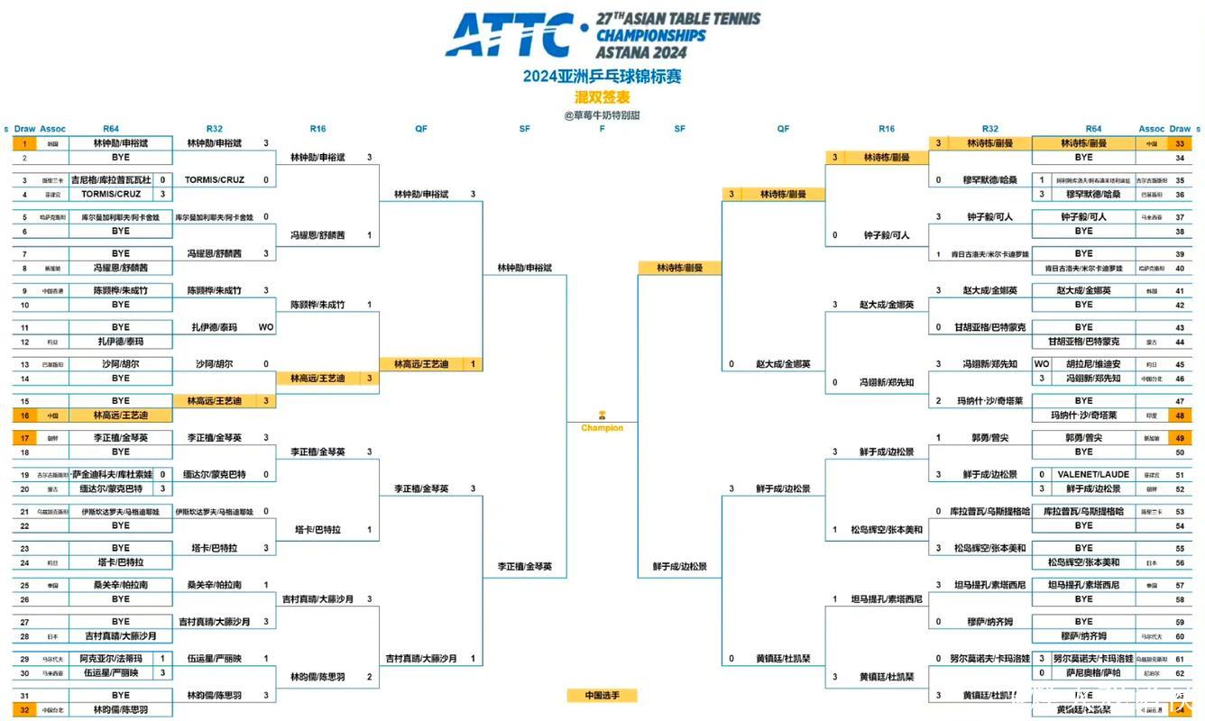 “地表最难”乒乓球赛四强出炉 单打半决赛对阵确定
