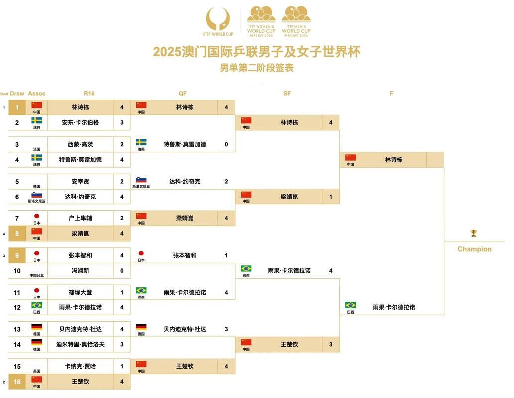 “地表最难”乒乓球赛四强出炉 单打半决赛对阵确定
