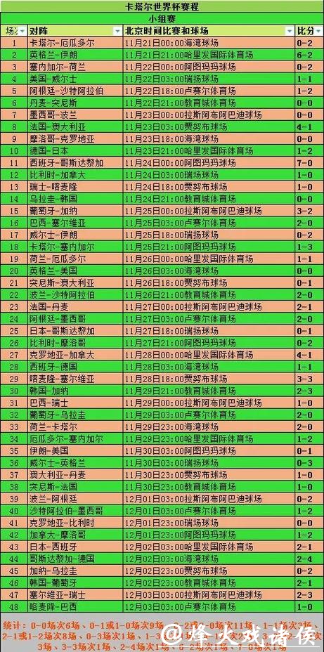 2026世界杯比赛数据汇总与精彩分析 2026世界杯比赛数据汇总与精彩分析